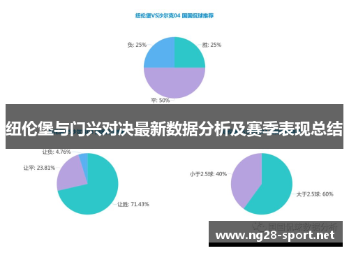纽伦堡与门兴对决最新数据分析及赛季表现总结